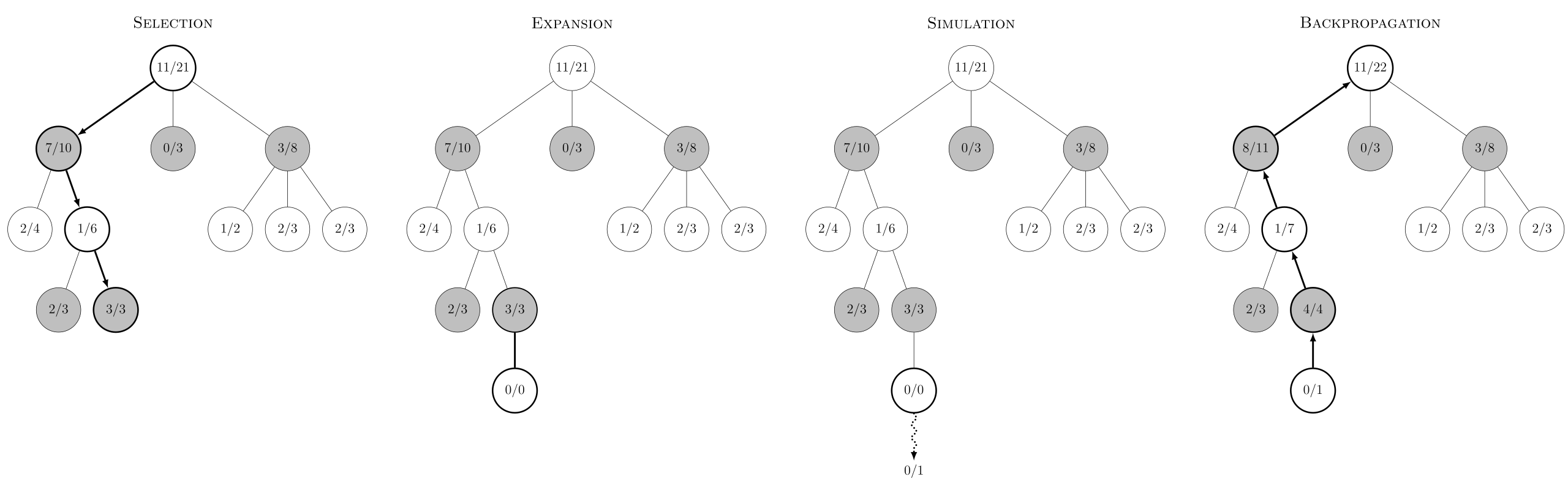 Monte Carlo Tree Search