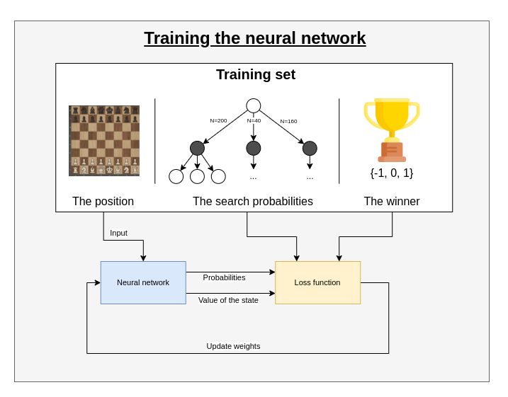 Creating a training set