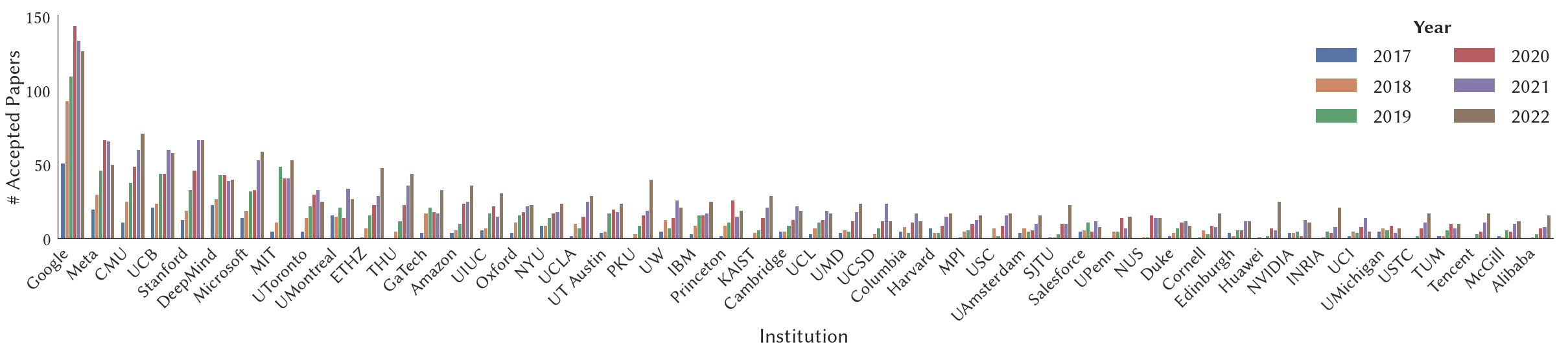 iclr_institutions