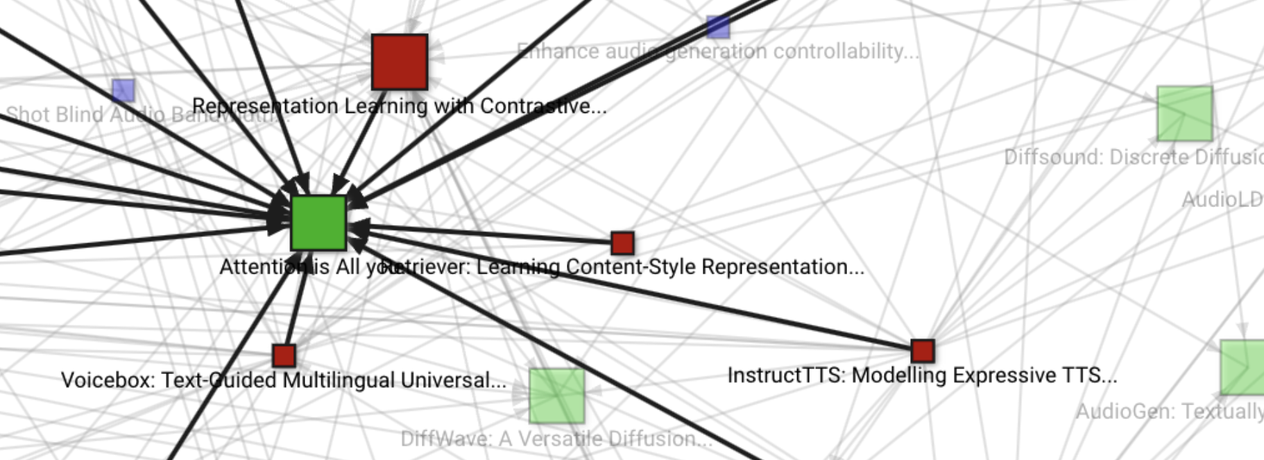 visualization of the citation network