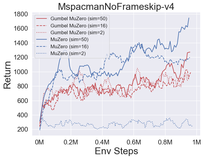 mspacman_gmz_ns