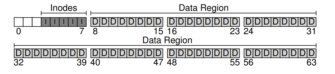 Series Four of Basic of Persistence - File System Implementation ...
