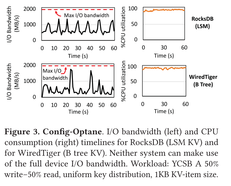 KVell: the Design and Implementation of a Fast Persistent Key-Value ...