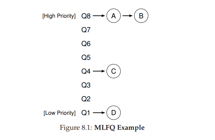 Maxlfq Algorithm Series Three of Basic of Virtulization - Mechanism and Policy Part.2 ...
