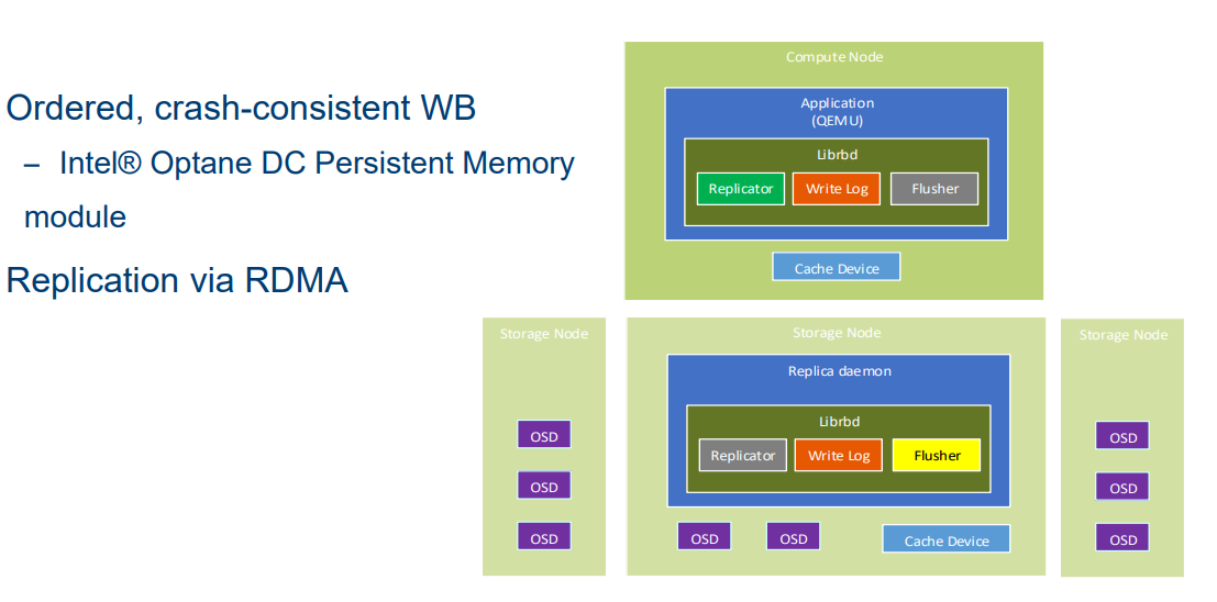 Optane Persistent Memory Module Optane Persisten Memory And UPS Memory | YouDieInADream