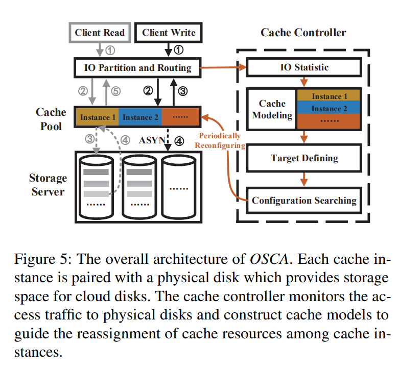 intelligent cache research | YouDieInADream