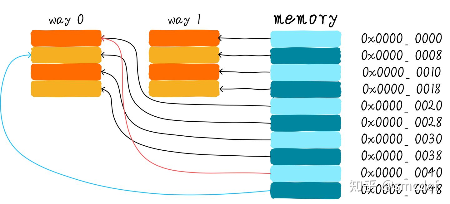 Cache Line Replacements Cache Replacement Policies - Introduction | YouDieInADream