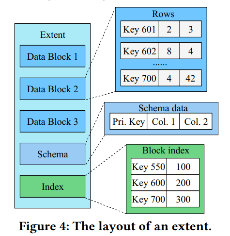 X Configuration Engine X-Engine: An Optimized Storage Engine for Large-scale E-commerce ...