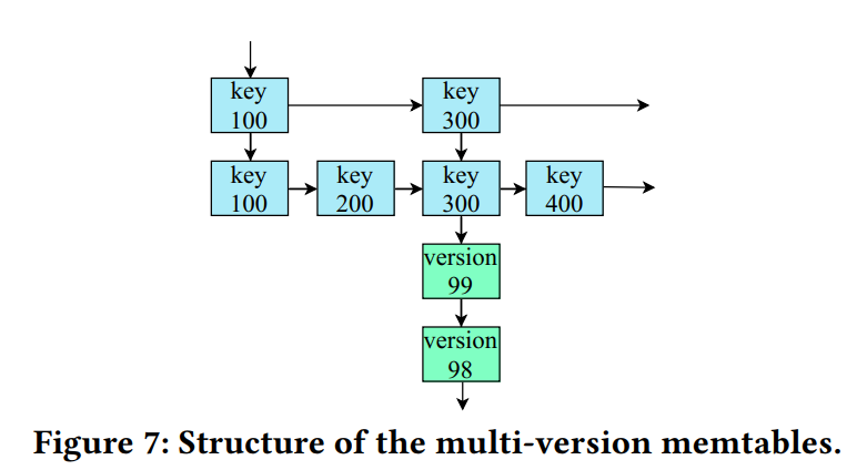 X Engine Config X-Engine: An Optimized Storage Engine for Large-scale E-commerce ...