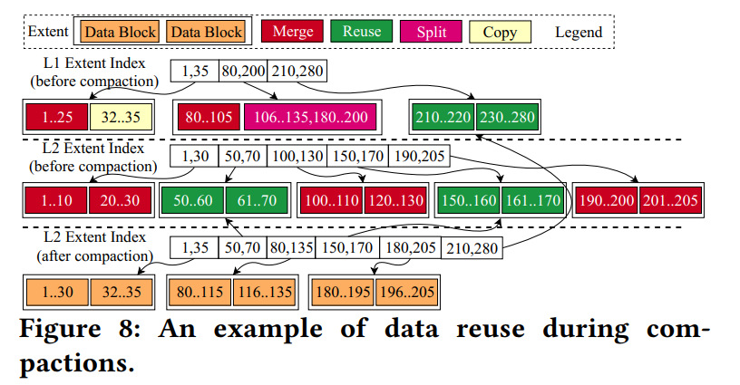 X Configuration Engine X-Engine: An Optimized Storage Engine for Large-scale E-commerce ...