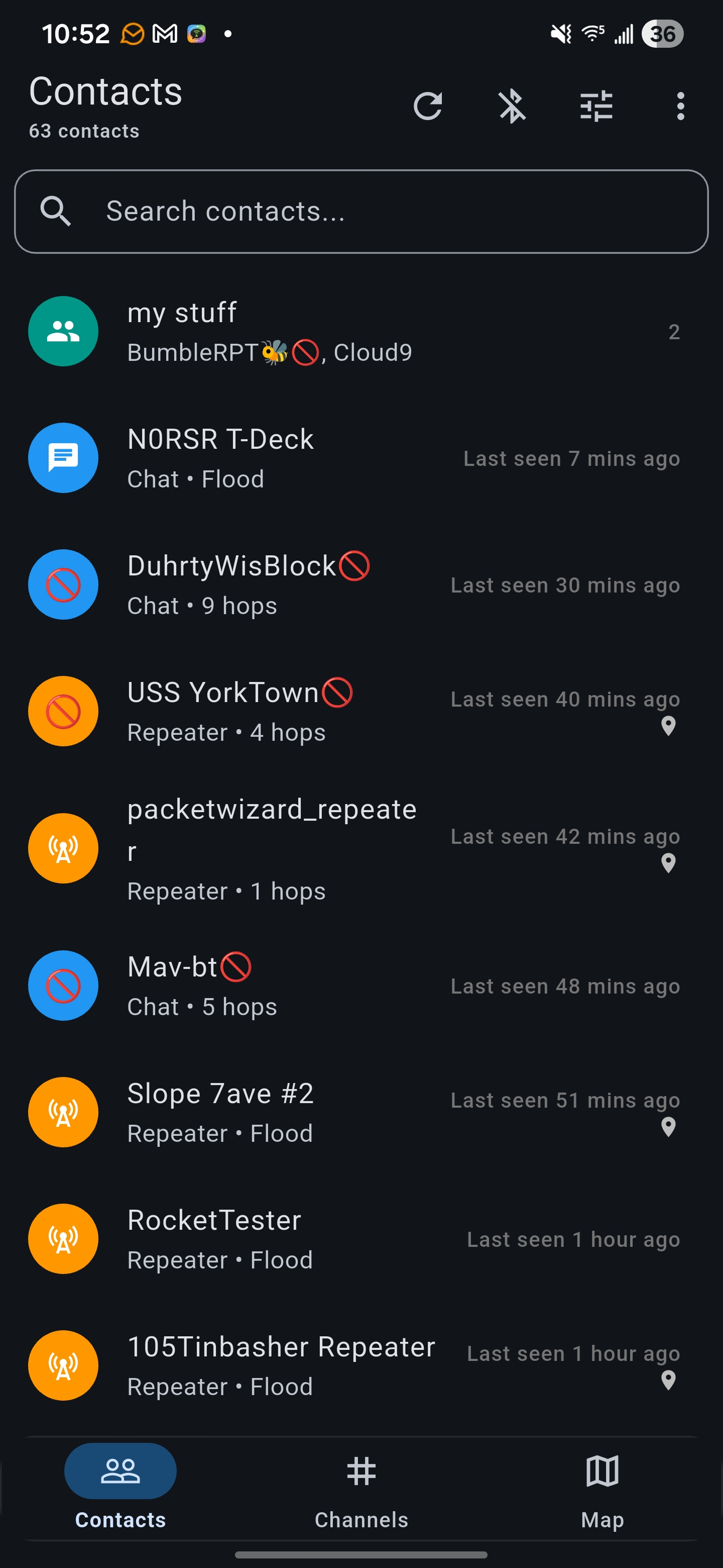 Contact list