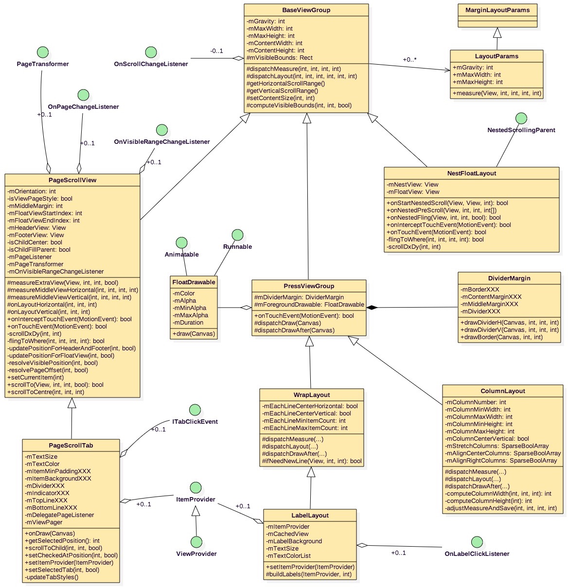 WrapLayout&LabelLayout