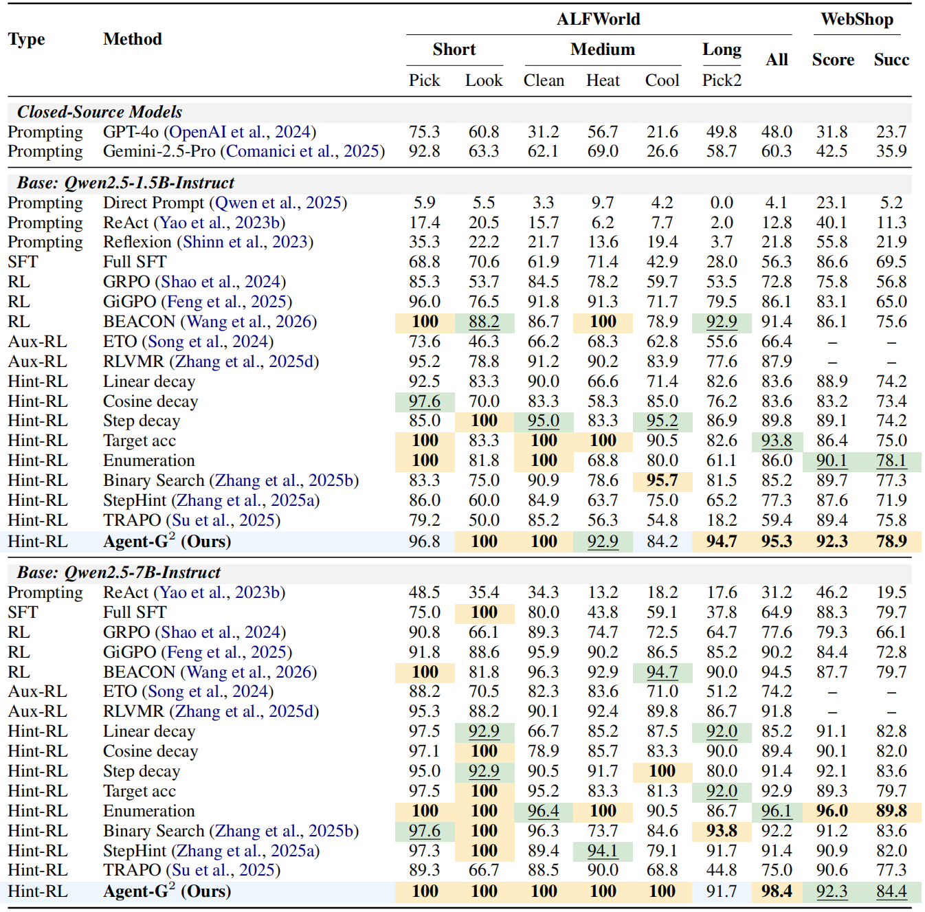 Main Results