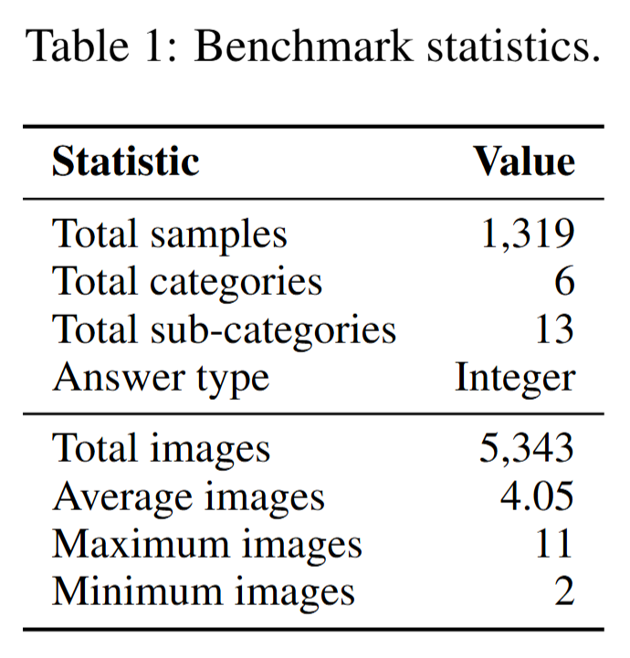 Dataset Statistics