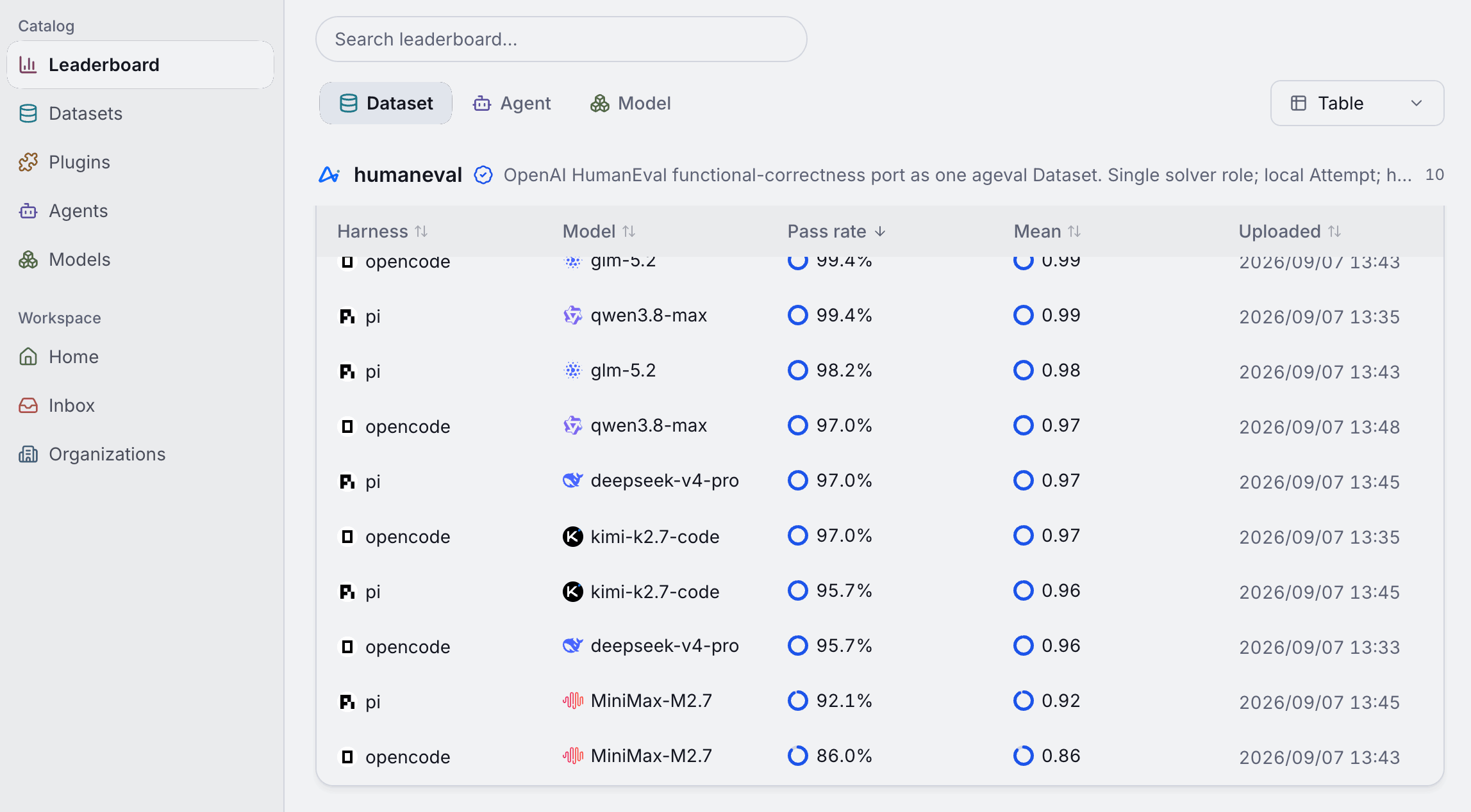 Hub leaderboard: scores by Agent and model