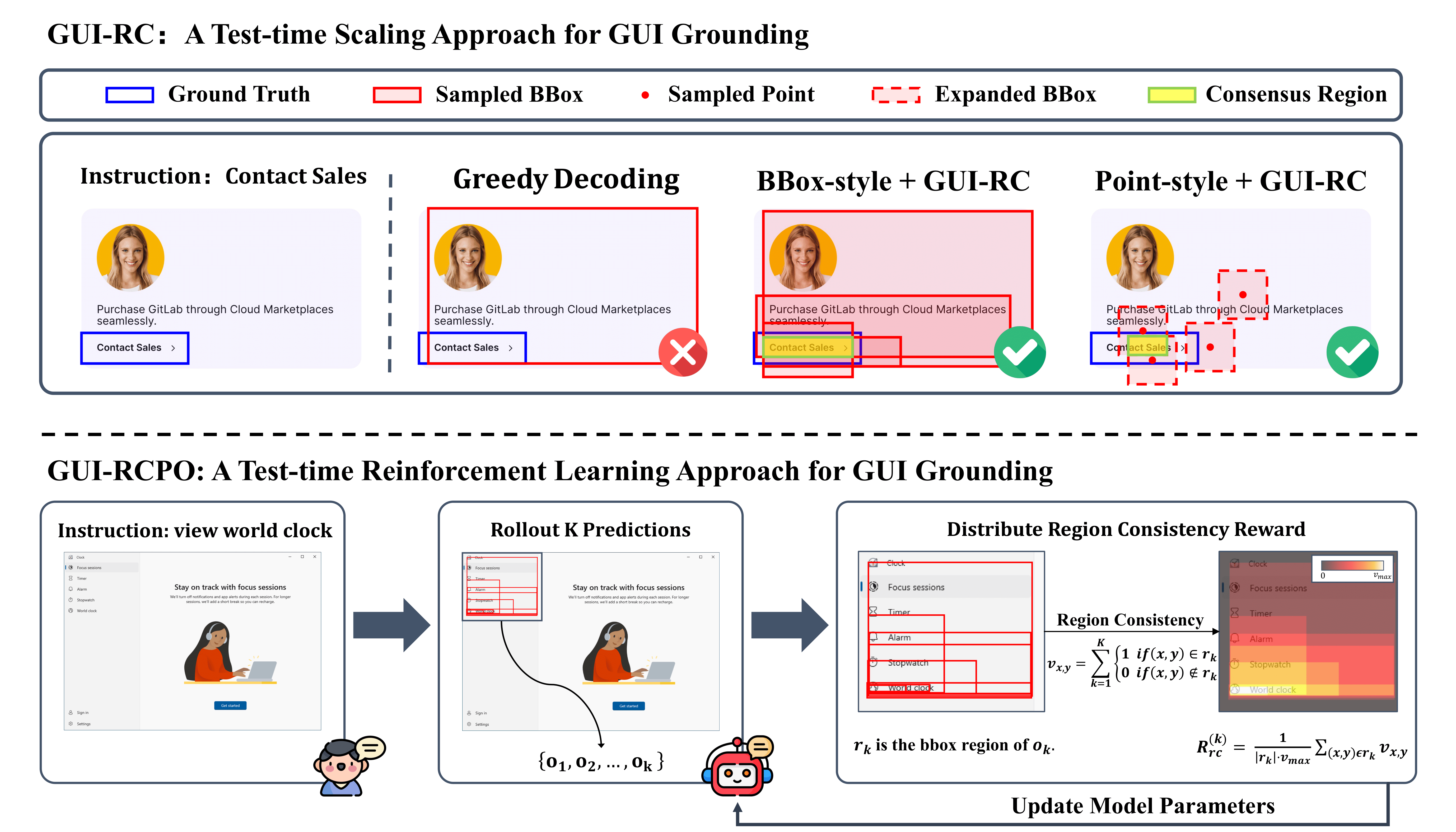 GUI-RCPO Framework