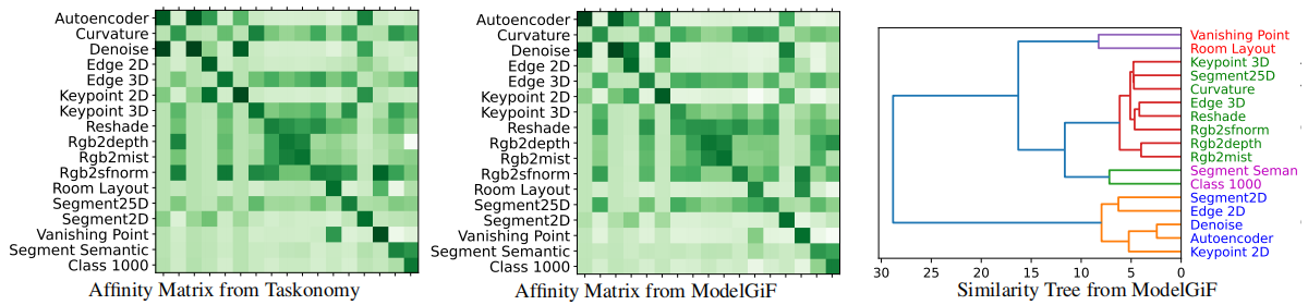 Affinity Matrix Figure