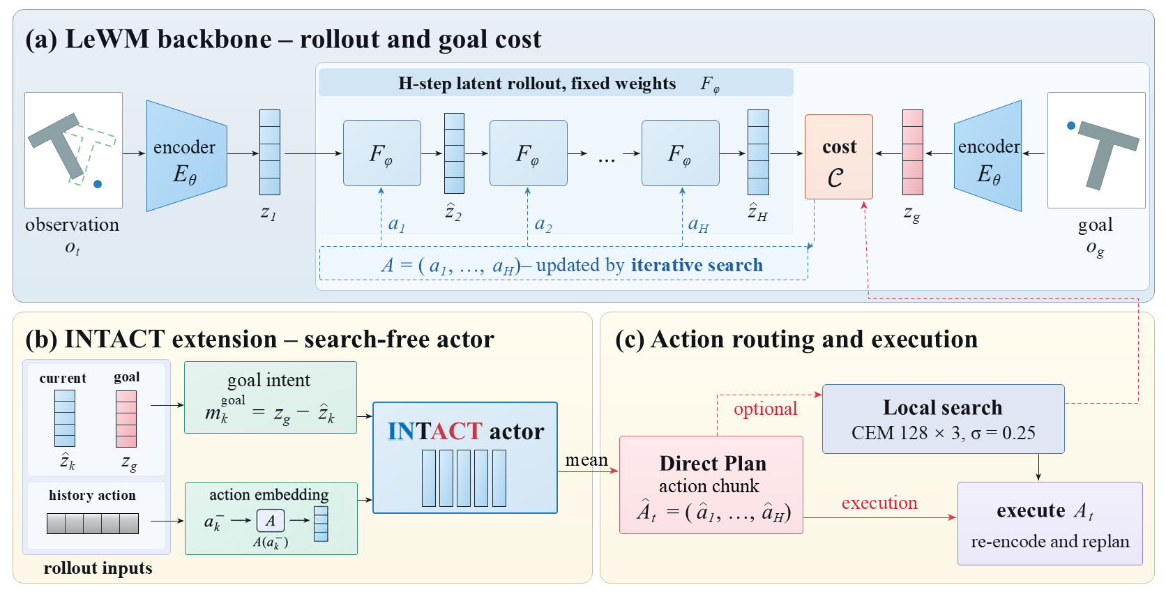 INTACT inference and deployment pipeline
