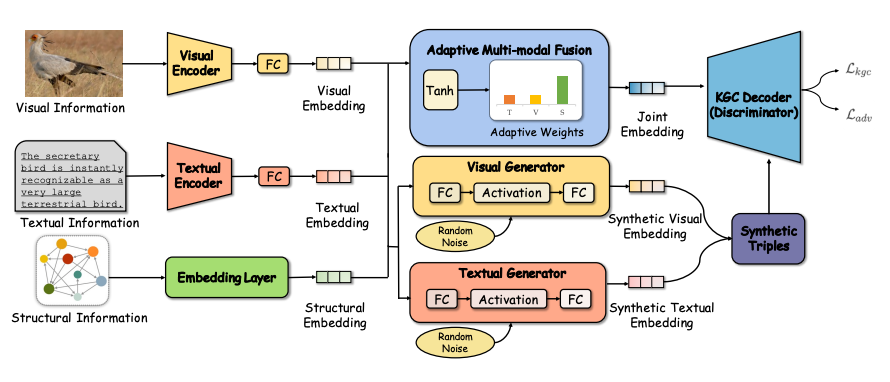 Model_architecture