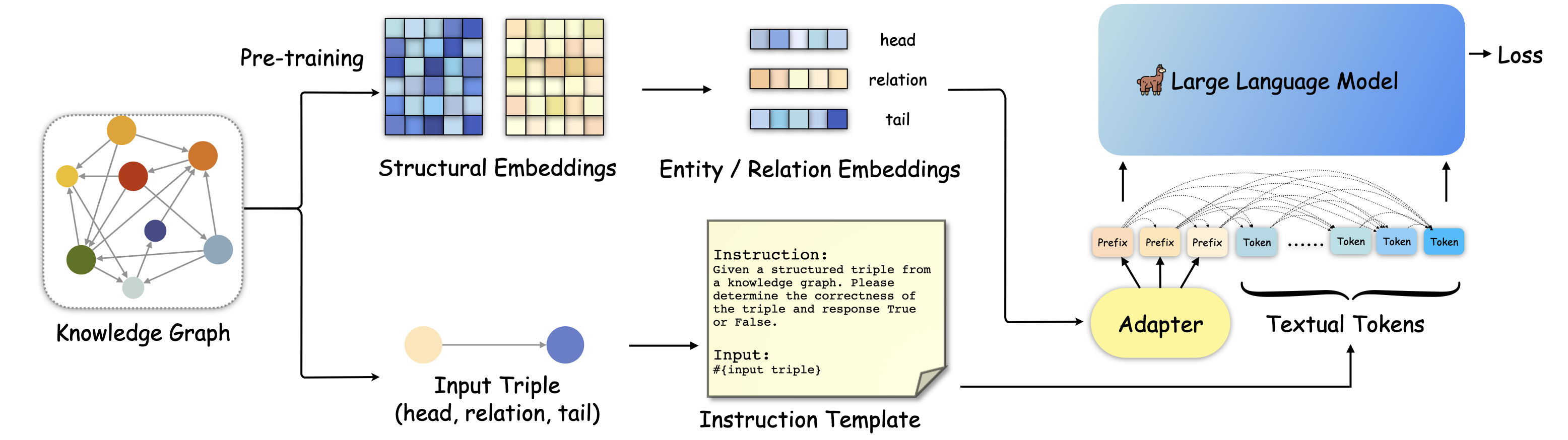 Model_architecture