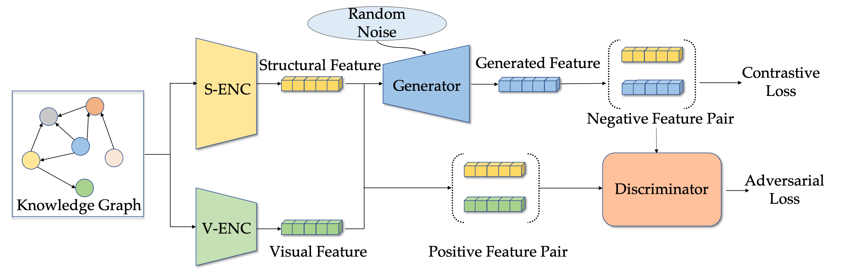 Model_architecture