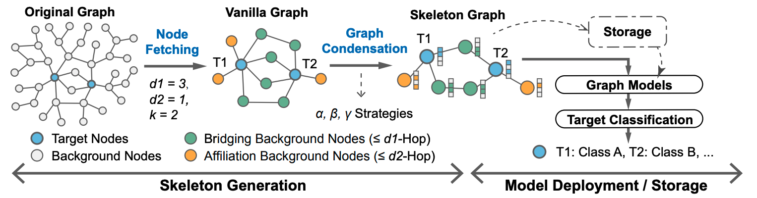 fig1