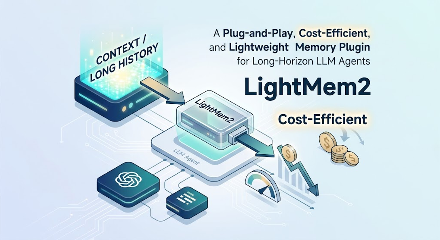 LightMem2 overview