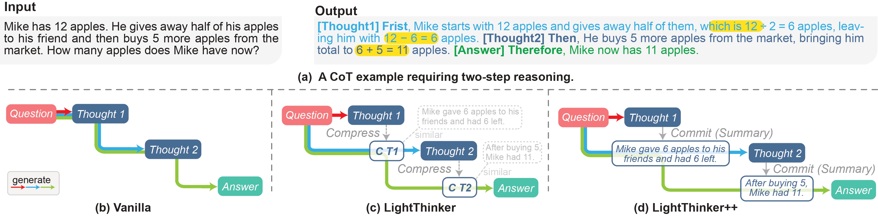 LightThinker overview