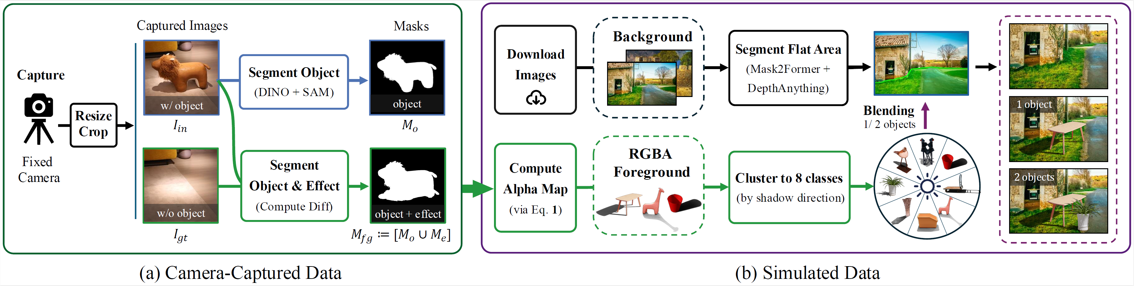 OBER_dataset_pipeline