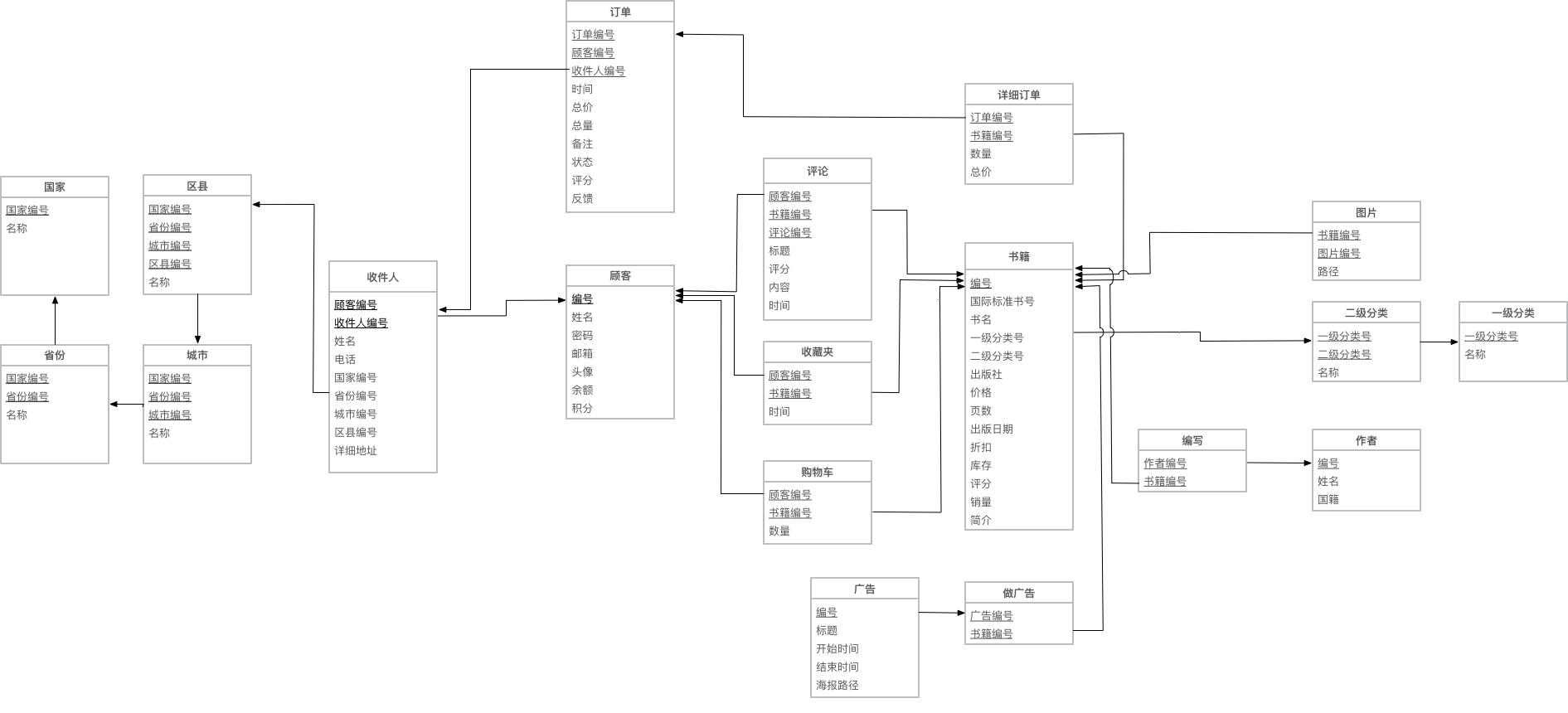 DatabaseModel