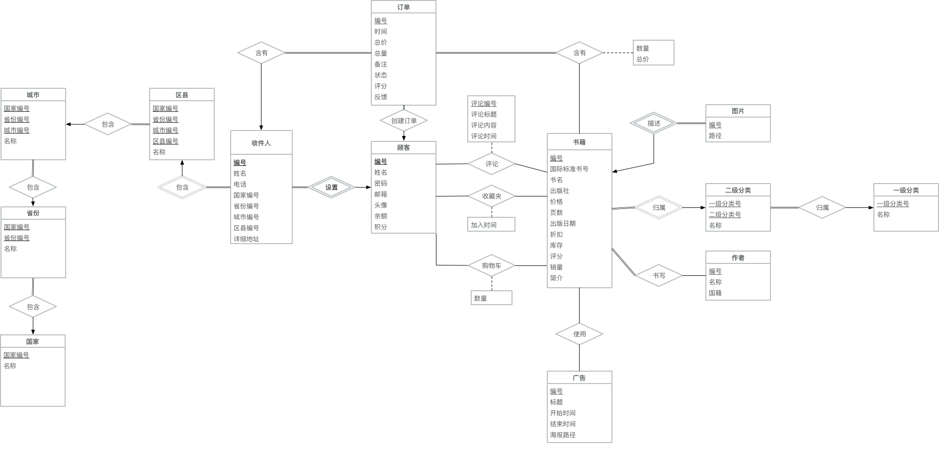 ERDiagram