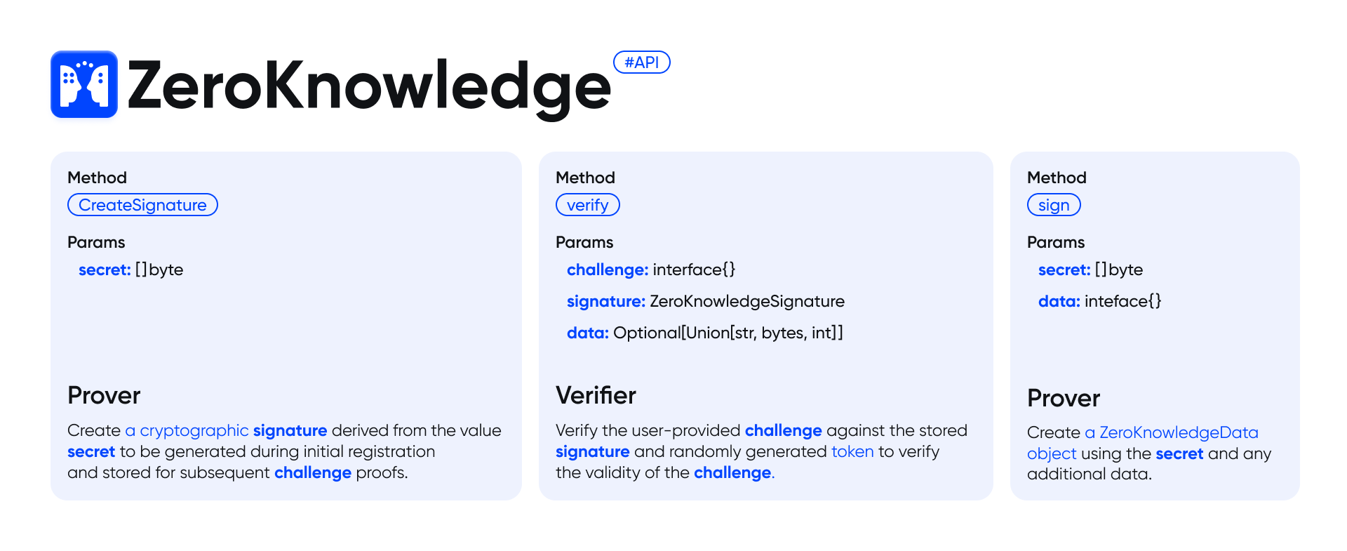 Comprehensive Visual Guide to ZeroKnowledge Framework