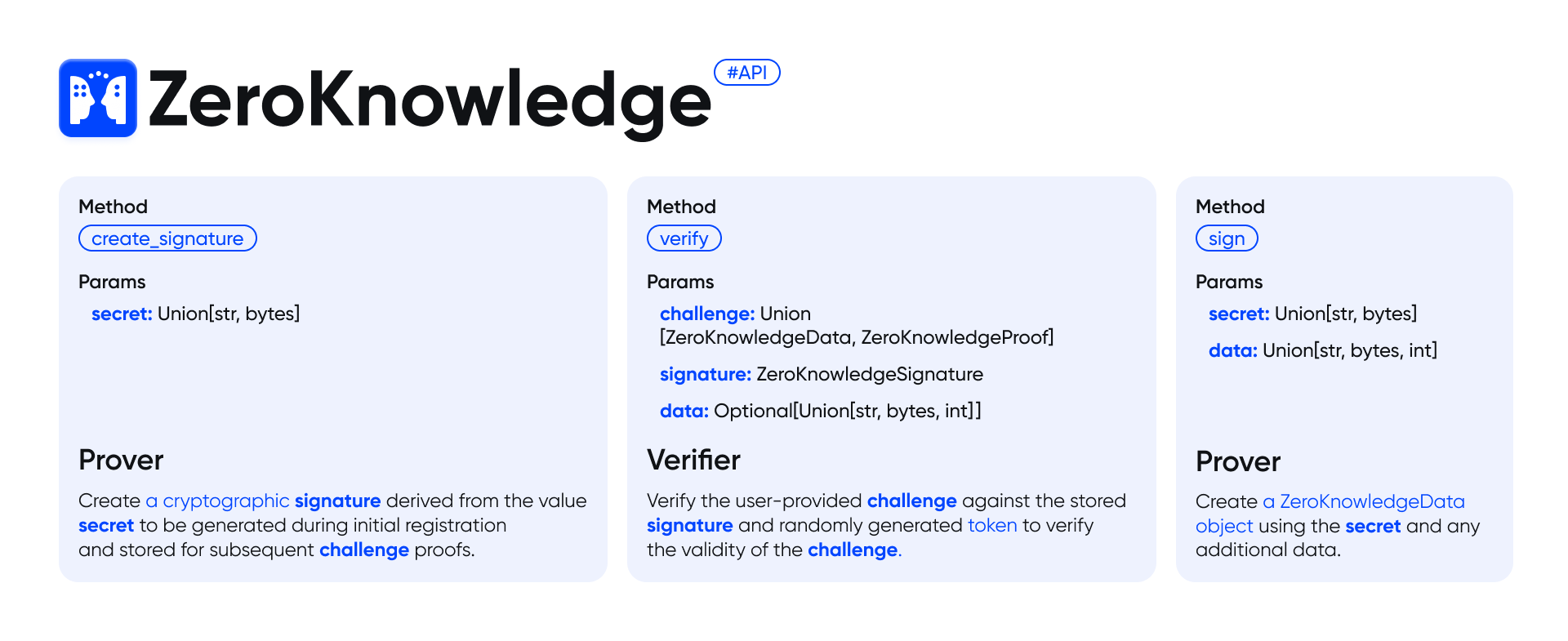 Comprehensive Visual Guide to ZeroKnowledge Framework