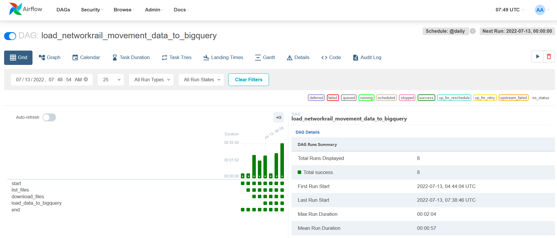 Data Pipeline on Airflow 2