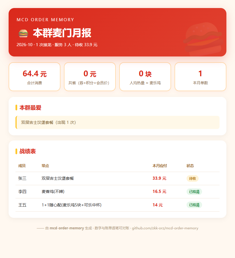 麦门月报网页版
