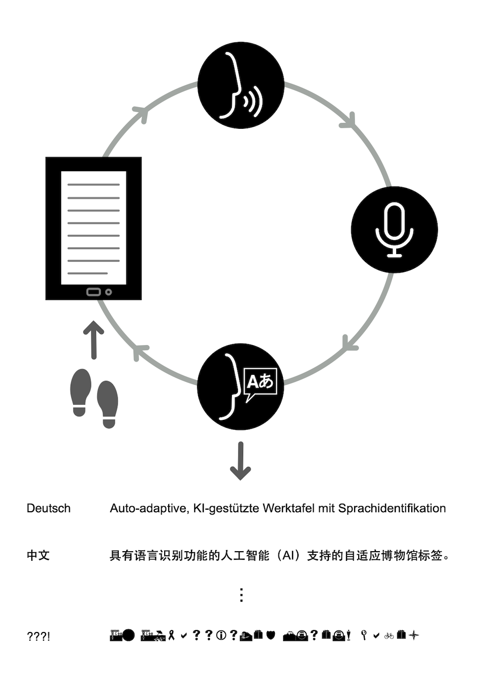 usage diagram