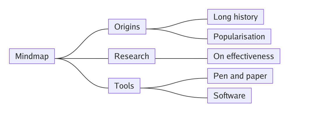 mindmap