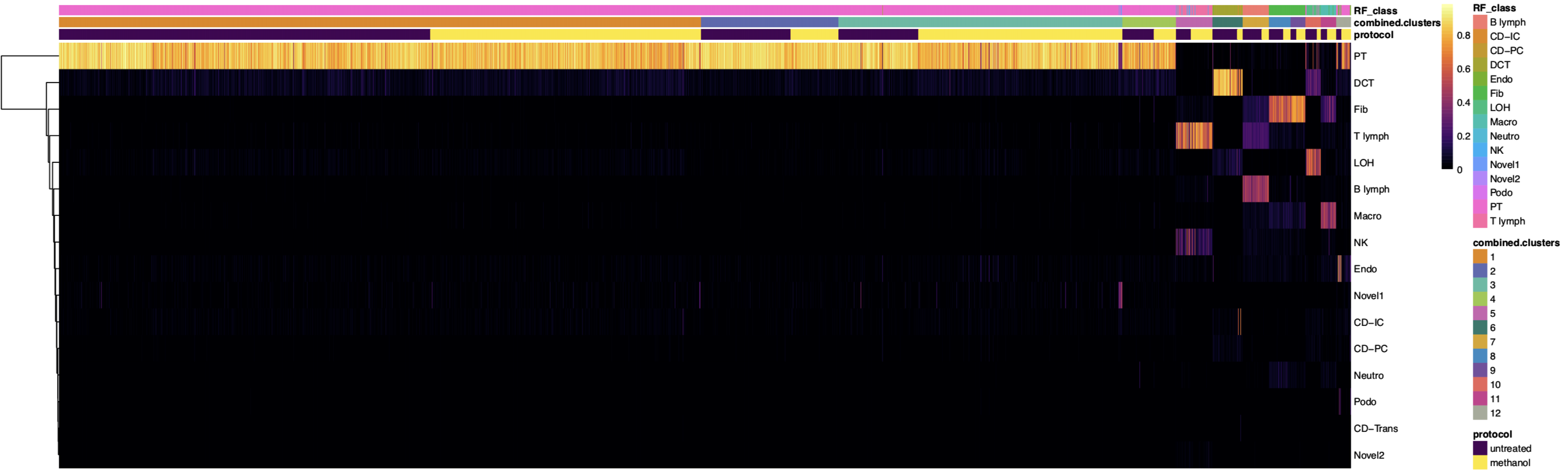 heatmap