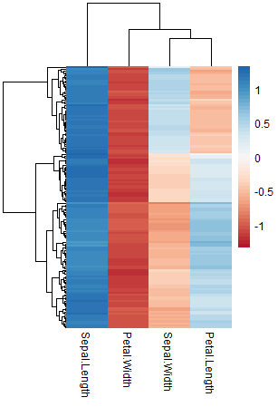 heatmap