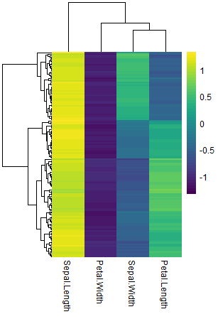 heatmap