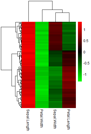 heatmap