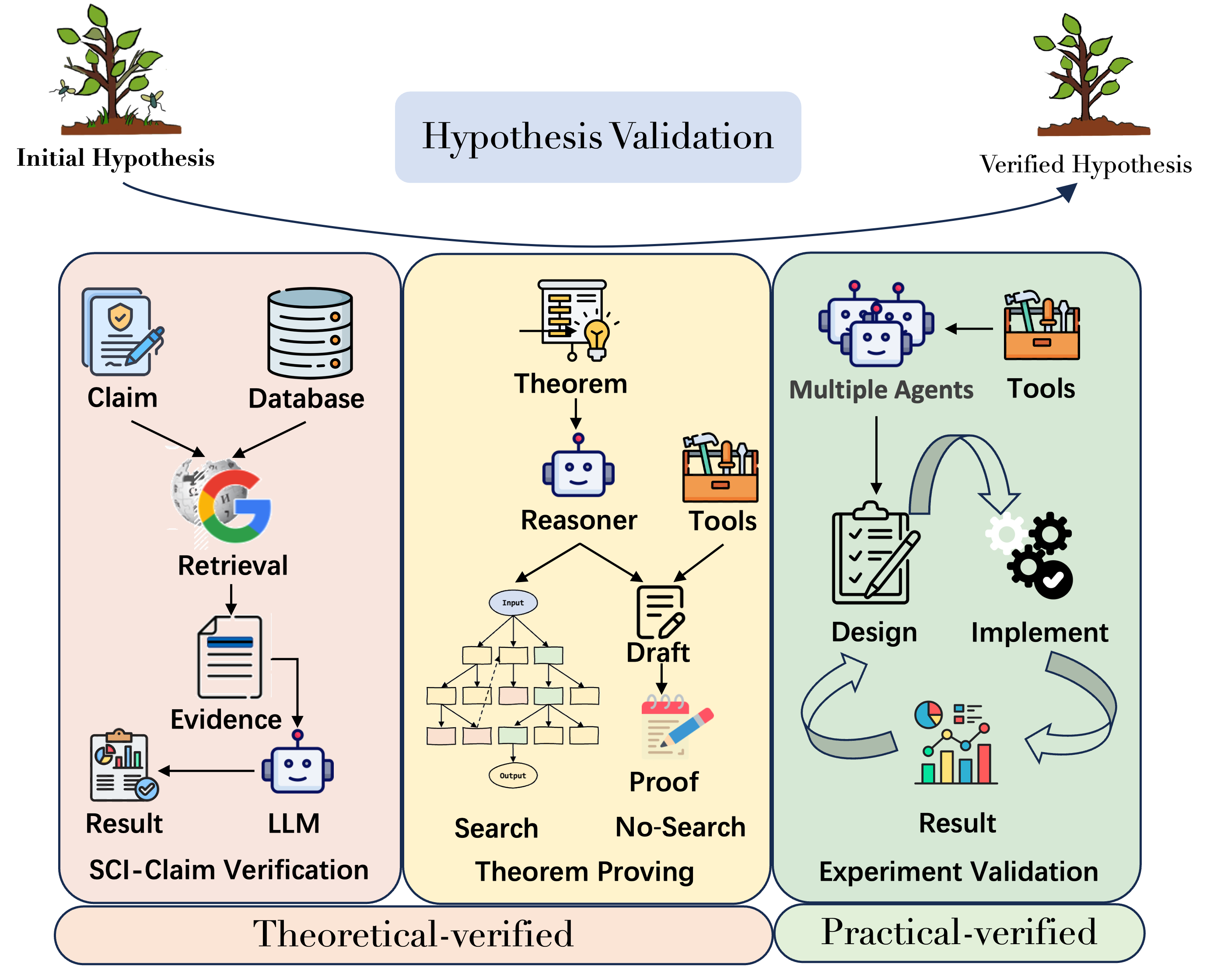 HypothesisValidation