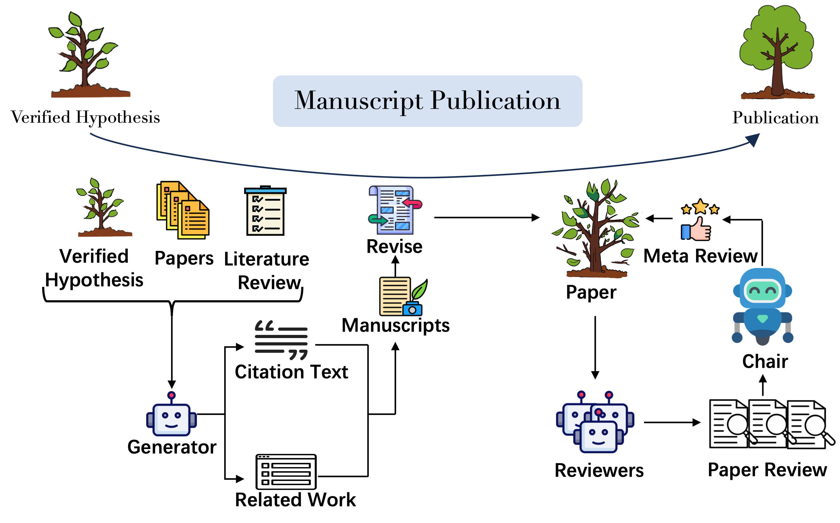 ManuscriptPublication