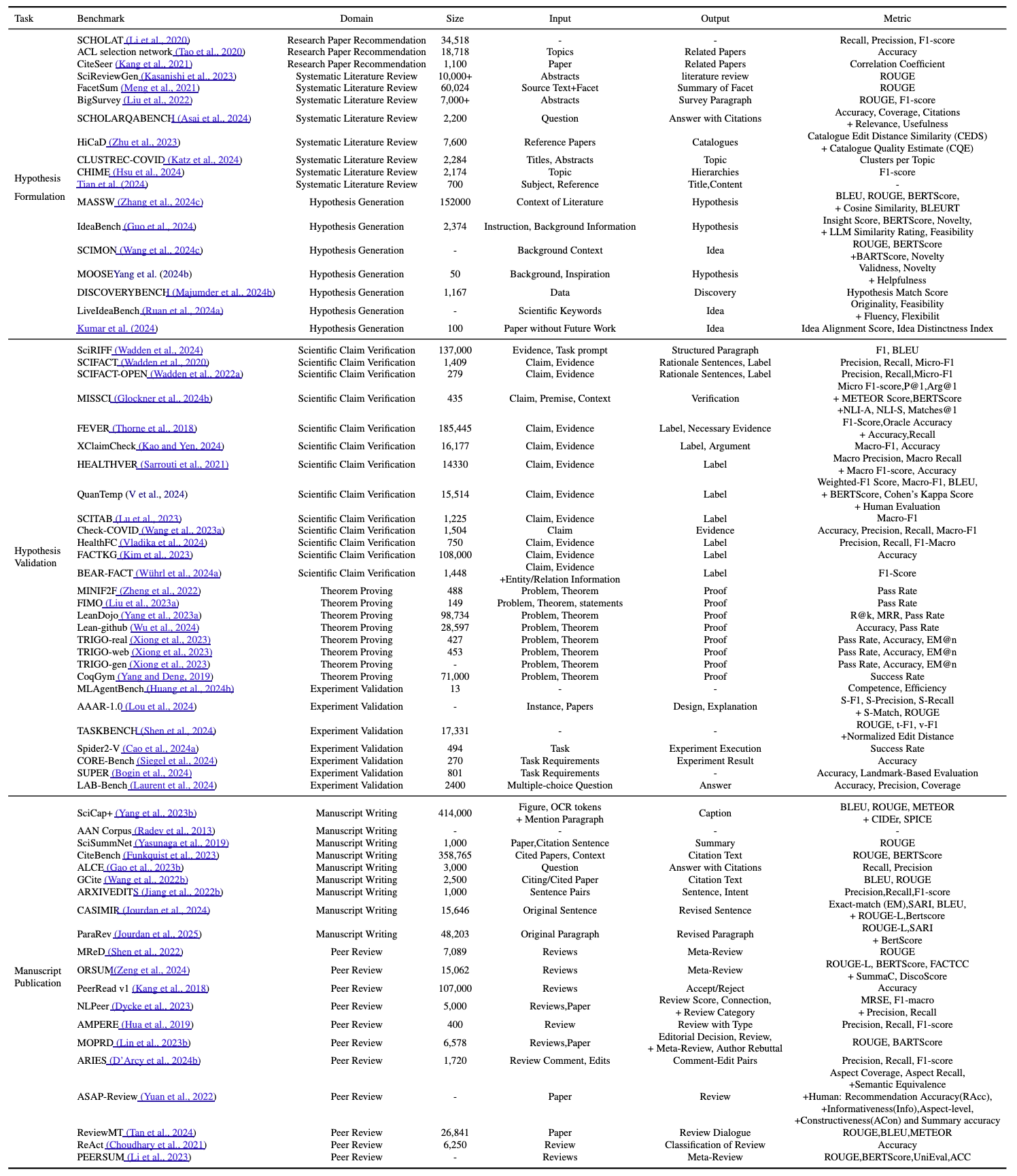 benchmark