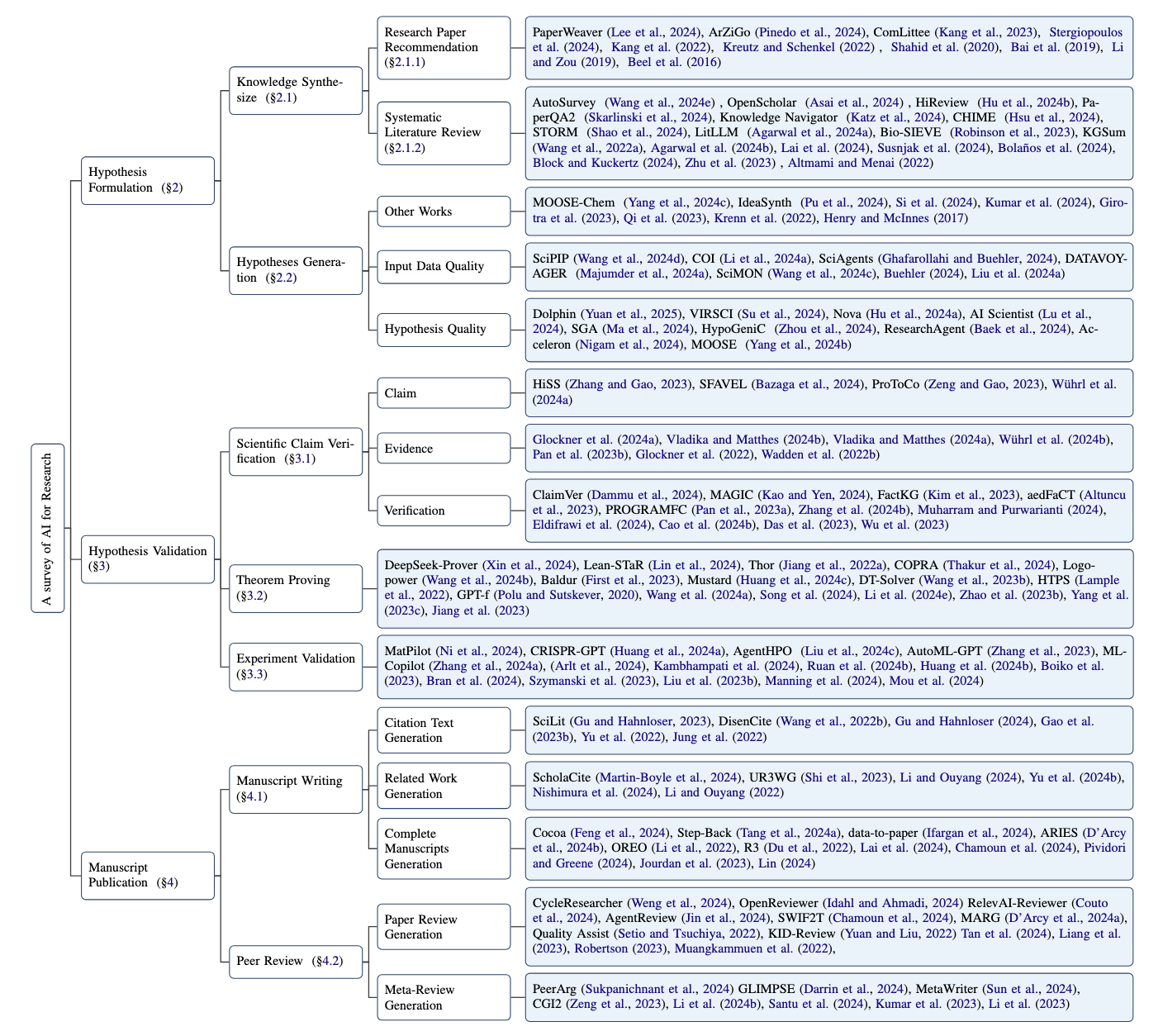 taxonomy