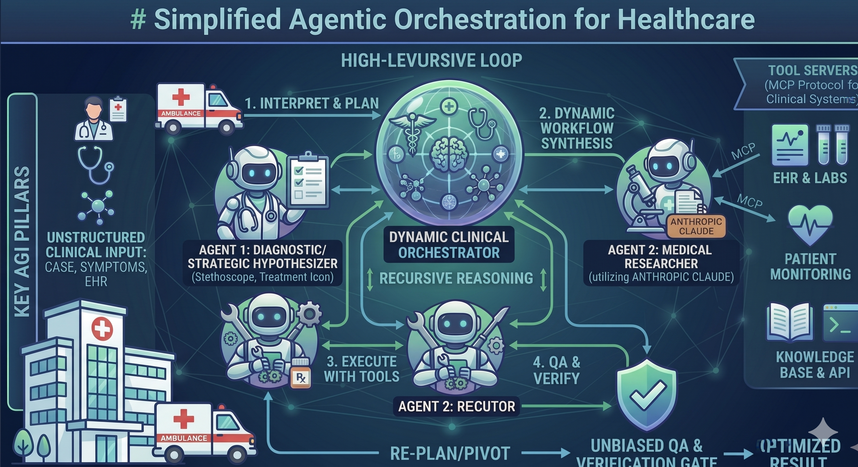 Healthcare banner