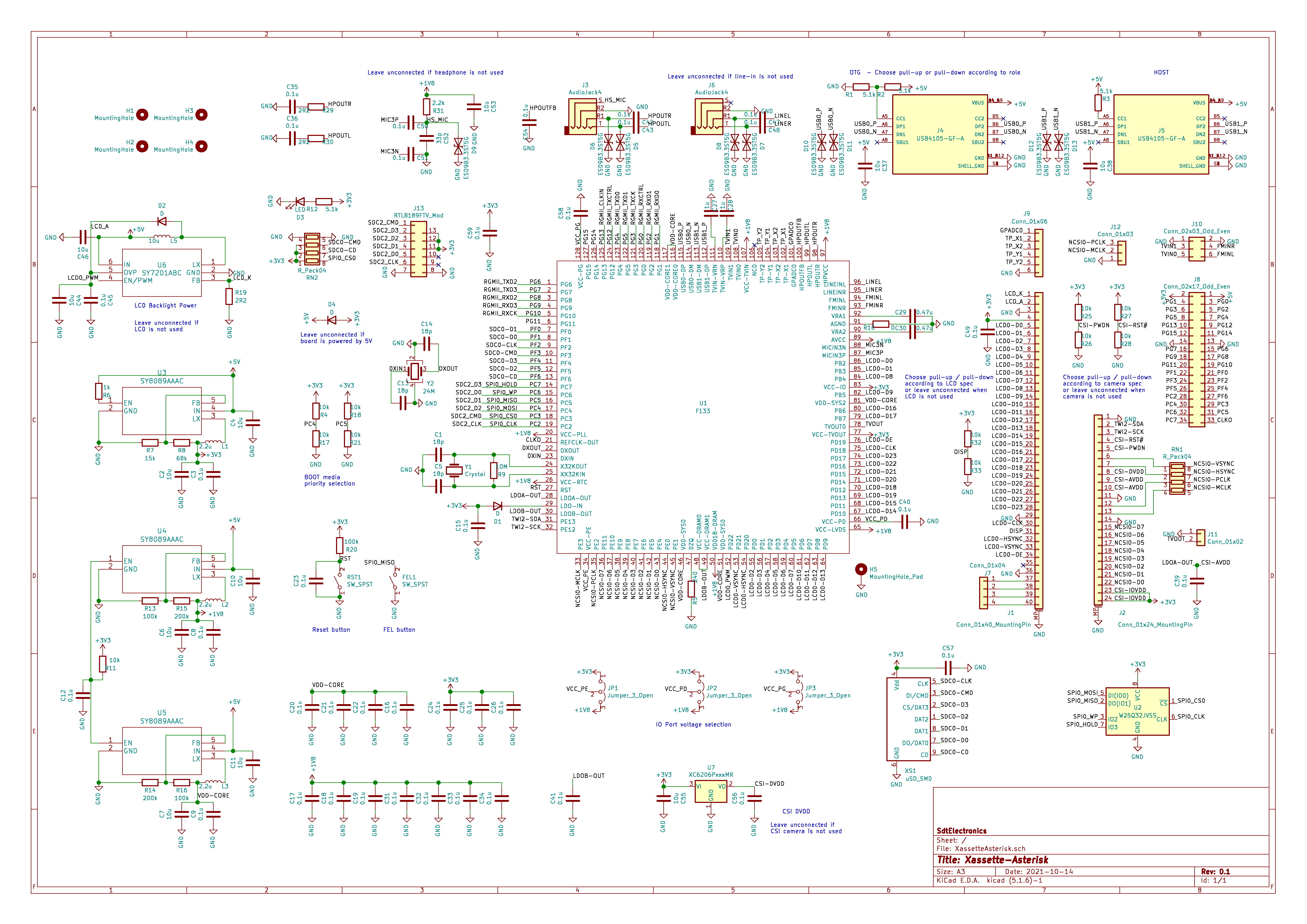 schematic