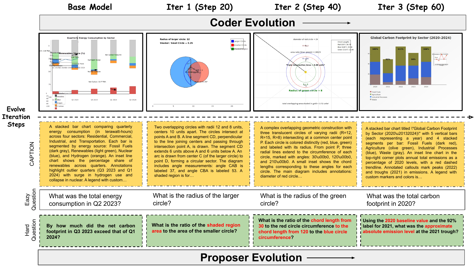 Case study examples
