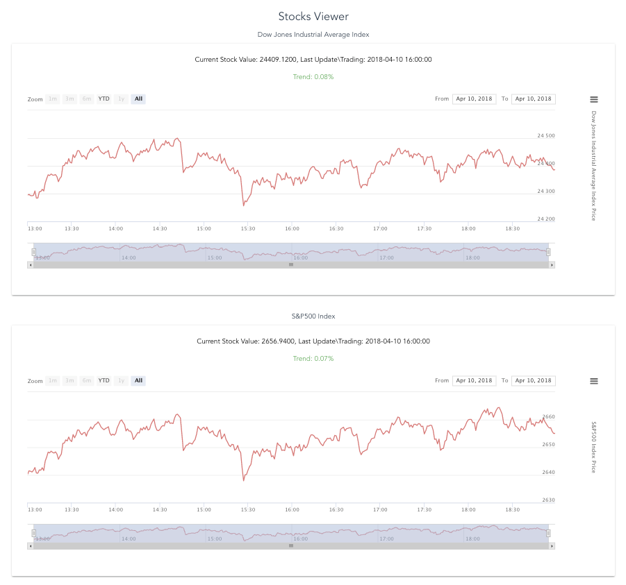 Stocks Viewer