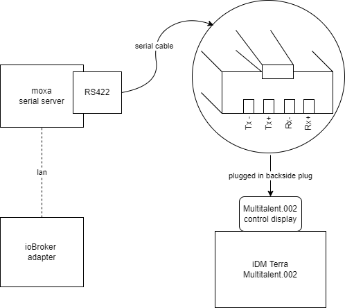 system overview